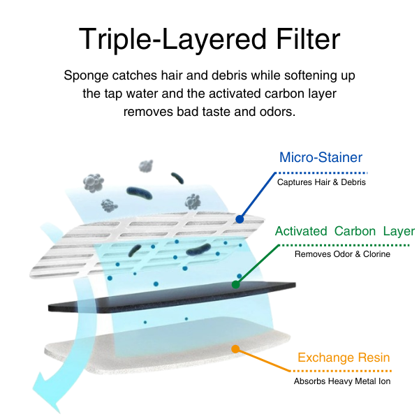 AquaPond™- Water Fountain For Pets