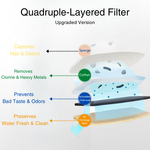 AquaPond™- Water Fountain For Pets